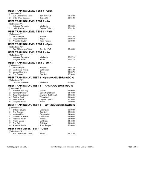 USEF TRAINING LEVEL TEST 1 - Alamo Dressage Association