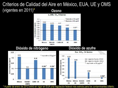 Calidad del aire y competitividad - Semarnat