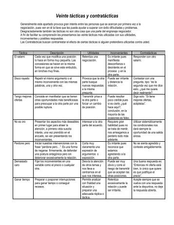 Veinte tácticas y contratácticas