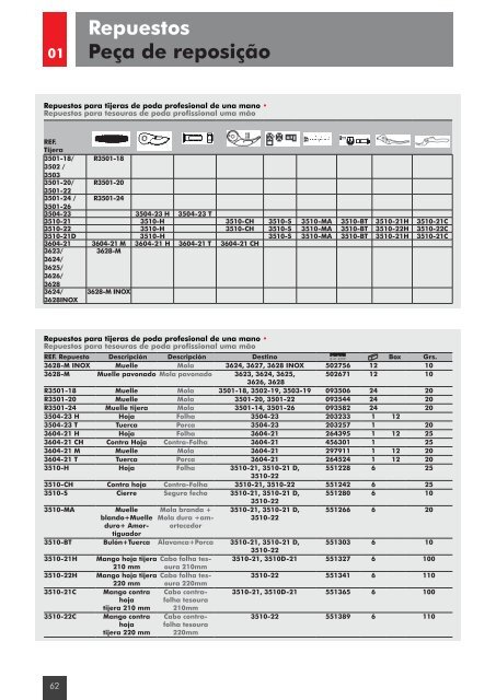 Catalogo herramientas BELLOTA