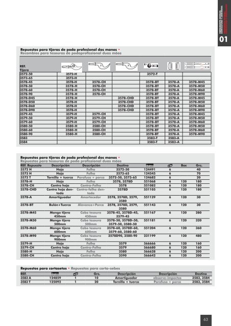 Catalogo herramientas BELLOTA