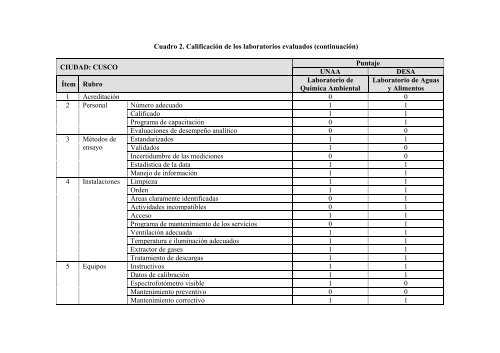 Monitoreo de la calidad del aire en Arequipa, Cusco ... - Swisscontact