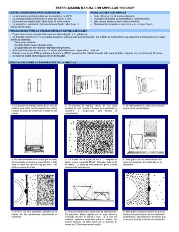 Instrucciones de uso de las ampollas "BIOLENE"