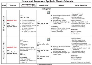 Scope and Sequence - Get Reading Right