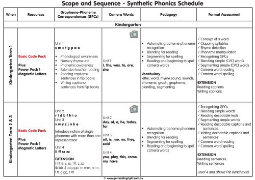 Scope and Sequence - Get Reading Right