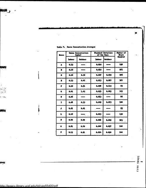 1~'':': . . http://legacy.library.ucsf.edu/tid/yag55d00/pdf