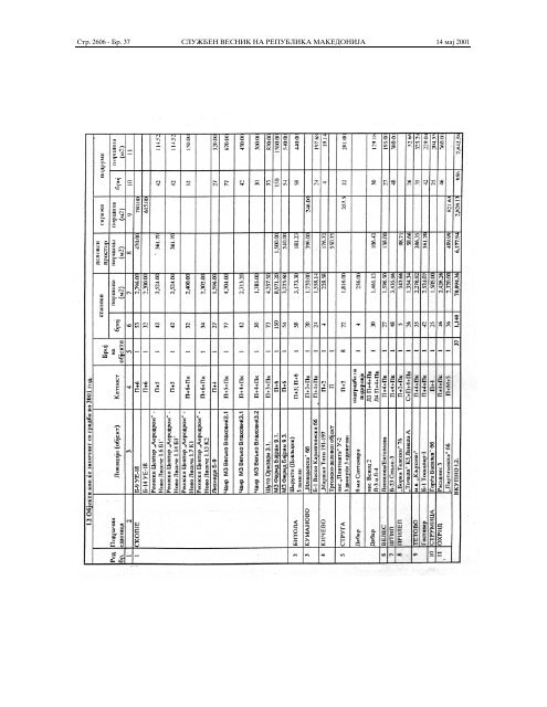 Sluzben vesnik na RM, br.37, Ponedelnik, 14 maj 2001