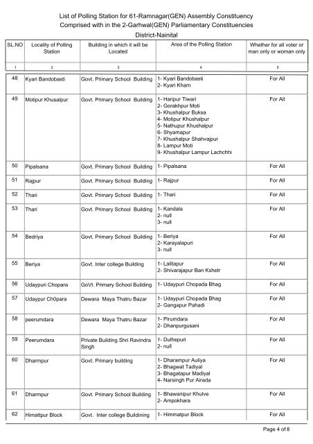 List of Polling Station for 61-Ramnagar(GEN) Assembly ...