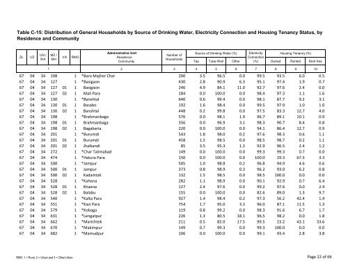 Table C-15: Distribution of General Households by ... - Bbs.gov.bd