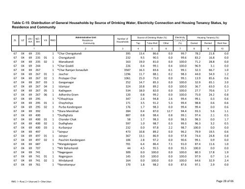 Table C-15: Distribution of General Households by ... - Bbs.gov.bd