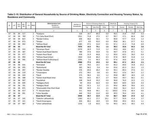 Table C-15: Distribution of General Households by ... - Bbs.gov.bd