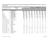 Table C-11: Distribution of Population aged 7 years ... - Bbs.gov.bd