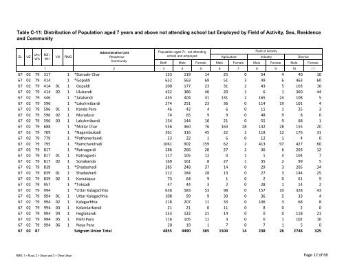 Table C-11: Distribution of Population aged 7 years ... - Bbs.gov.bd