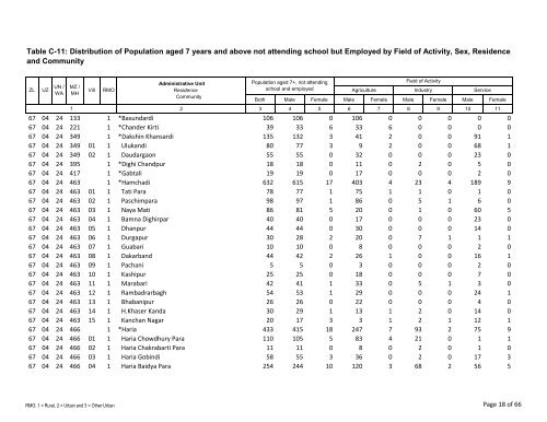 Table C-11: Distribution of Population aged 7 years ... - Bbs.gov.bd