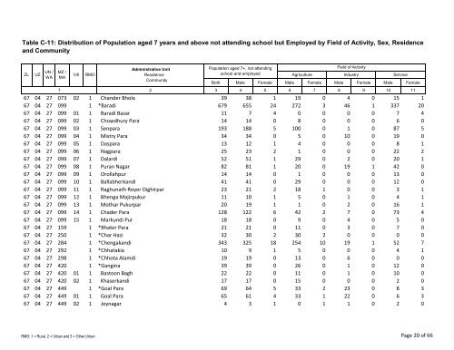 Table C-11: Distribution of Population aged 7 years ... - Bbs.gov.bd