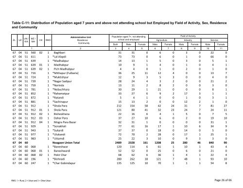 Table C-11: Distribution of Population aged 7 years ... - Bbs.gov.bd