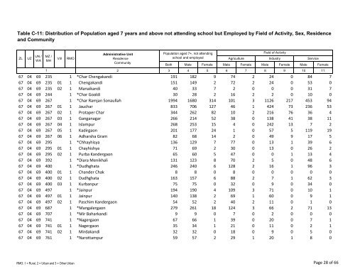 Table C-11: Distribution of Population aged 7 years ... - Bbs.gov.bd