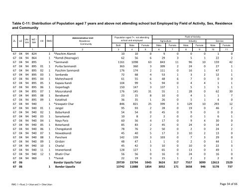 Table C-11: Distribution of Population aged 7 years ... - Bbs.gov.bd