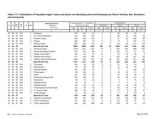 Table C-11: Distribution of Population aged 7 years ... - Bbs.gov.bd