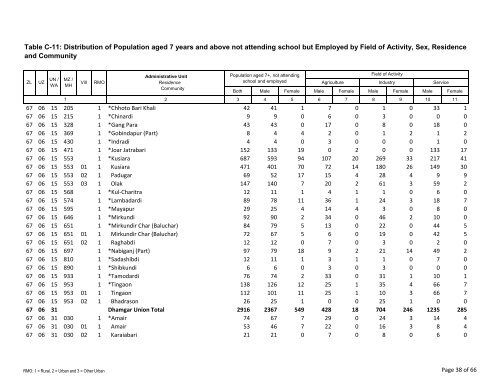 Table C-11: Distribution of Population aged 7 years ... - Bbs.gov.bd