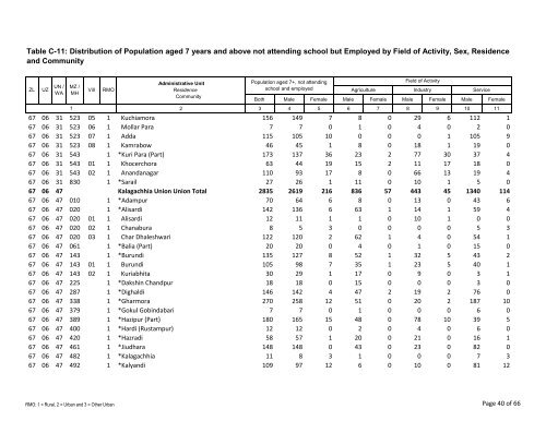 Table C-11: Distribution of Population aged 7 years ... - Bbs.gov.bd