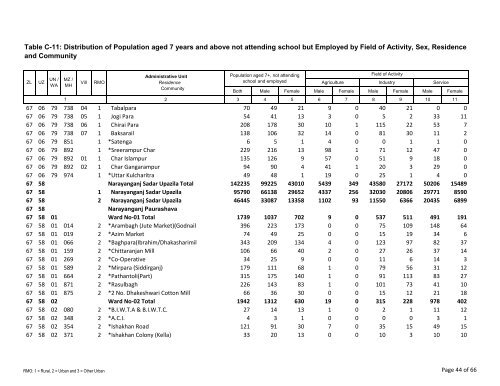 Table C-11: Distribution of Population aged 7 years ... - Bbs.gov.bd