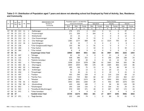 Table C-11: Distribution of Population aged 7 years ... - Bbs.gov.bd