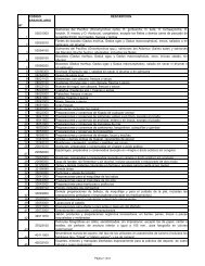 Lista mpc9 - Cadivi