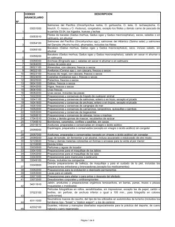 Lista mpc9 - Cadivi