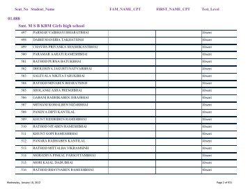 Dec 2011 exam session : Result for CPT exam till 31st Dec 2011