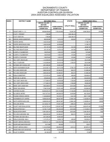 Fiscal Year 2004-2005 - Finance - Sacramento County