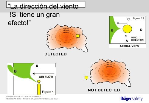 14EquiposDeteccionMonitoreoAtencionEmergencias - Instituto de ...