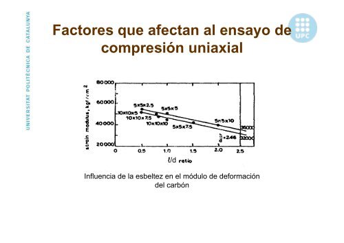 Roca matriz, comport.mec.