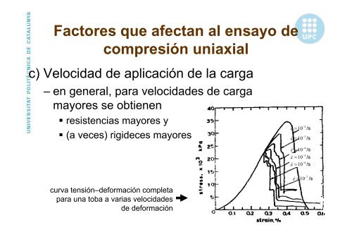 Roca matriz, comport.mec.