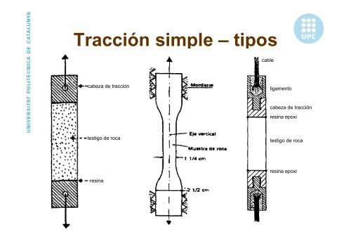 Roca matriz, comport.mec.