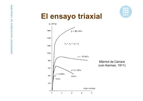 Roca matriz, comport.mec.