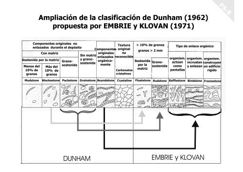Dunham Scheme Ampliación de