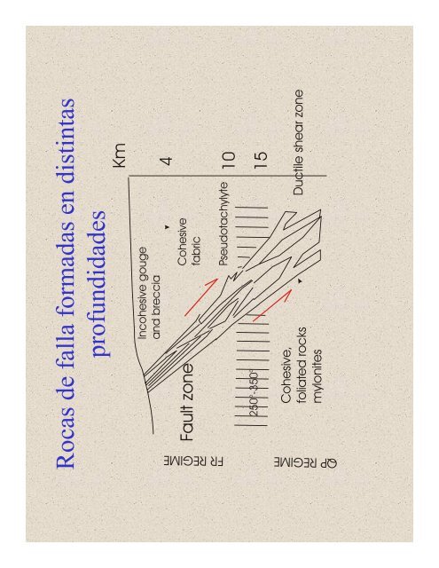 Rocas de falla - Centro de Geociencias ::.. UNAM