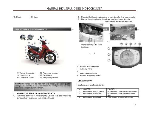 19. Chasis 20. Motor ESTR