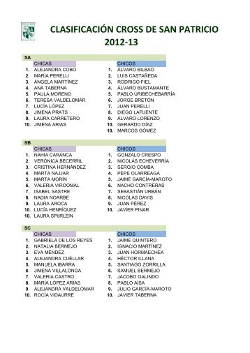 clasificación cross de san patricio 2012-13 - Colegio San Patricio