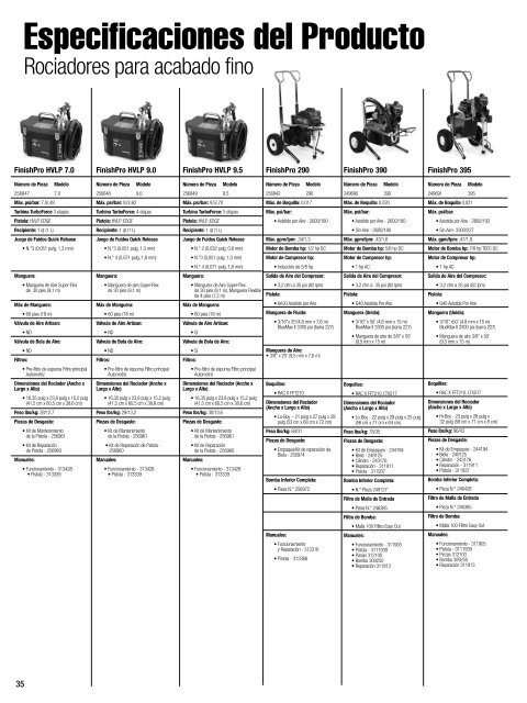 Equipos para contratistas Graco® - Graco Inc.