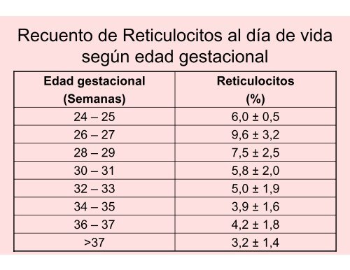 Reticulocitos absolutos valores normales
