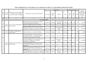 Tabel cu mijloacele fixe cu rol de apărare care se transferă de la ...