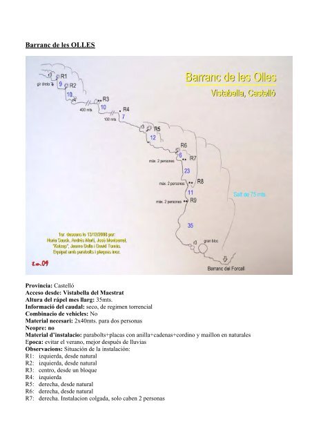 Barranc de les OLLES - Cañones y Barrancos