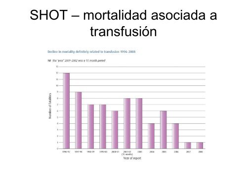 Terapia Transfusional