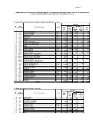 Lista amenajărilor de îmbunătăţiri funciare sau a părţilor de ...