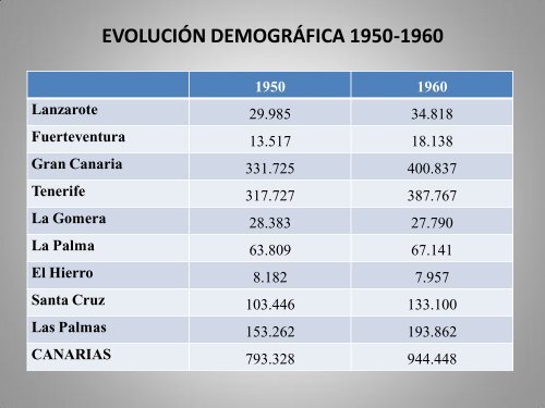 CANARIAS, 1937-1960: AUTARQUÍA ECONÓMICA ...