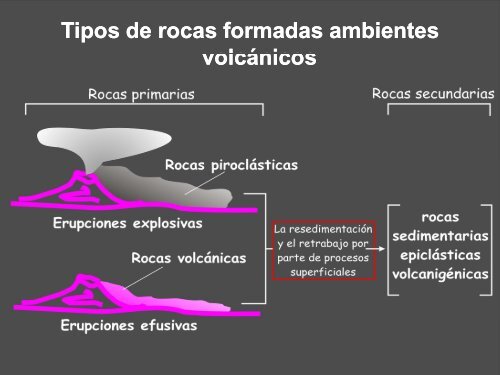 Roca Volcaniclástica