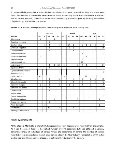 A Rocha Portugal Observatory Report 2009-2010