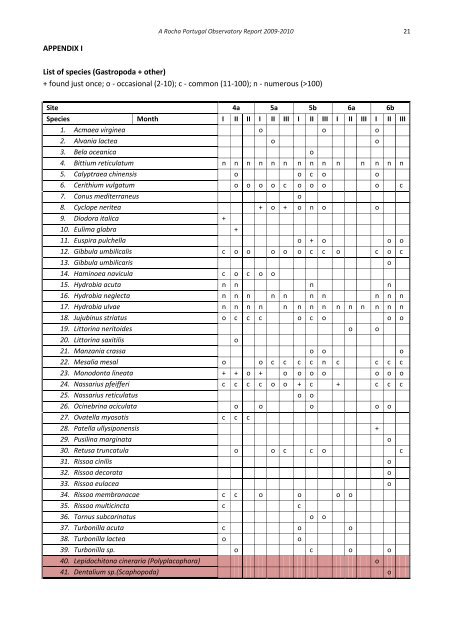 A Rocha Portugal Observatory Report 2009-2010